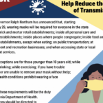 Promote Mask Use in Your Place of Business: Printable Signs in Multiple Languages