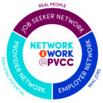 Connecting Quality Job Seekers with Available Jobs